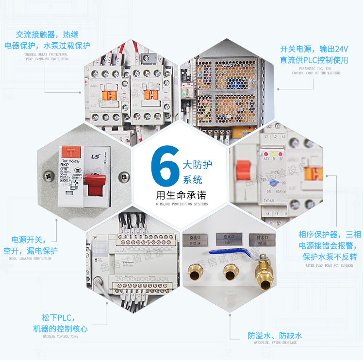 0-350°可調(diào)