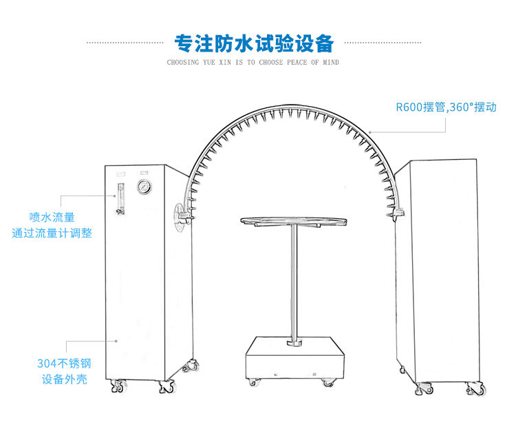 淋雨試驗(yàn)設(shè)備-IPX4級防水測試